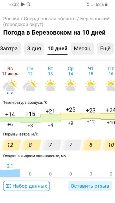 Синоптики объявили пятый, максимальный, класс пожарной опасности на территории Свердловской области❗ 
«В..