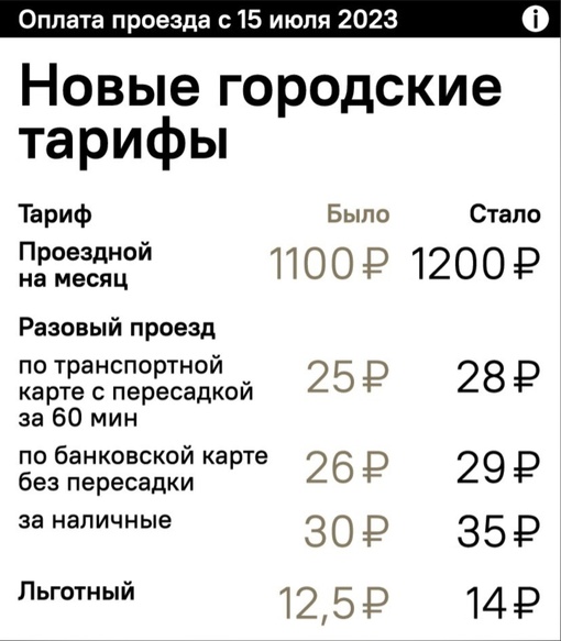 Как вам новые цены? С 15 июля меняется стоимость проезда на городских и пригородных маршрутах.  Источник:..