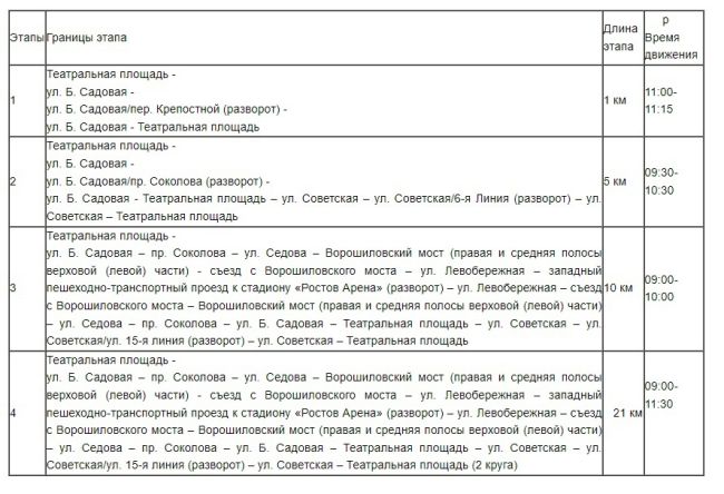 Завтра в Ростове ограничат движение автотранспорта в центре города из-за легкоатлетический полумарафона. 
..