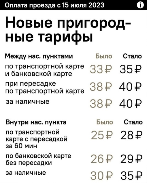 Давайте ещё раз. С 15 июля предстоит больше платить за проезд. 
Главное не забыть, а сейчас наслаждаться..