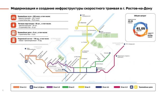 В Ростове началась укладка путей для скоростного трамвая. Первые метры магистрали установлены в..