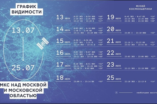 🛰До 25 июля в небе Москвы и Подмосковья можно будет увидеть МКС невооруженным взглядом.  В подробностях её,..