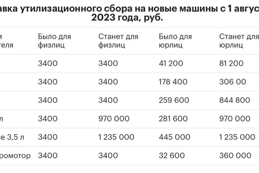 С 1 августа параллельный импорт автомобилей в Россию может потерять всякий смысл.  Со следующего месяца..