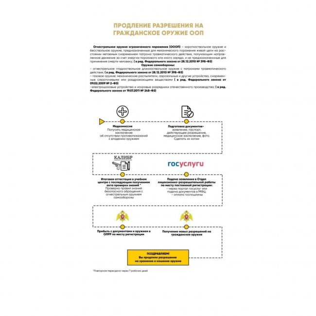 Как стать владельцем гражданского оружия?  Алгоритм следующий!  Определиться с видом оружия, которое вы..