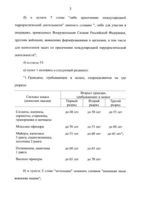 ⚡Возраст пребывания в запасе повышен до 55 лет, соответствующий указ подписал Владимир Путин.  Законопроект..