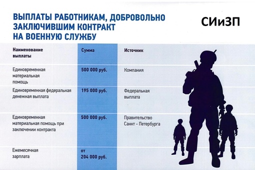 Ленобласть повышает ставки: теперь желающим служить по контракту там обещают сразу же выдать «земельный..