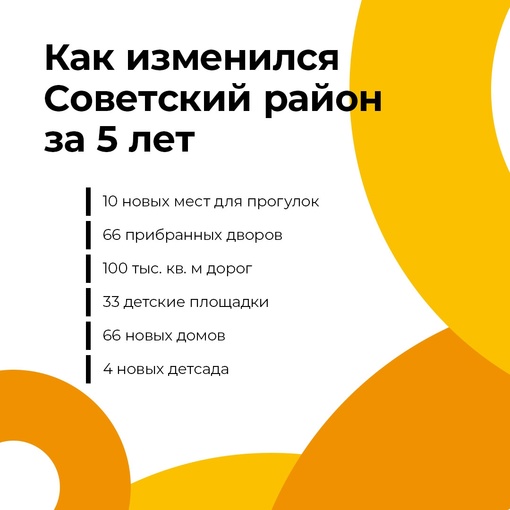 Жители Советского района рассказали, каким бы они хотели видеть свой район. Предложения нижегородцев..