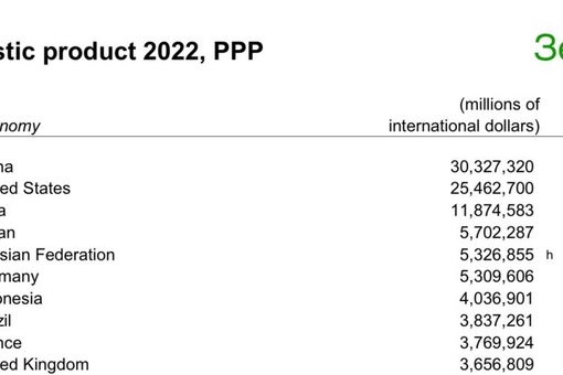 💸📈 Реальные доходы ростовчан могут вырасти на 236% к 2035 году. Такие изменения ждут власти.  По утверждению..