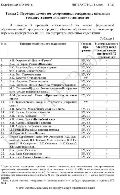 ⚡️Пушкина, Лермонтова, Грибоедова, Фонвизина и других русских классиков золотого века убрали из ЕГЭ. Вместо..