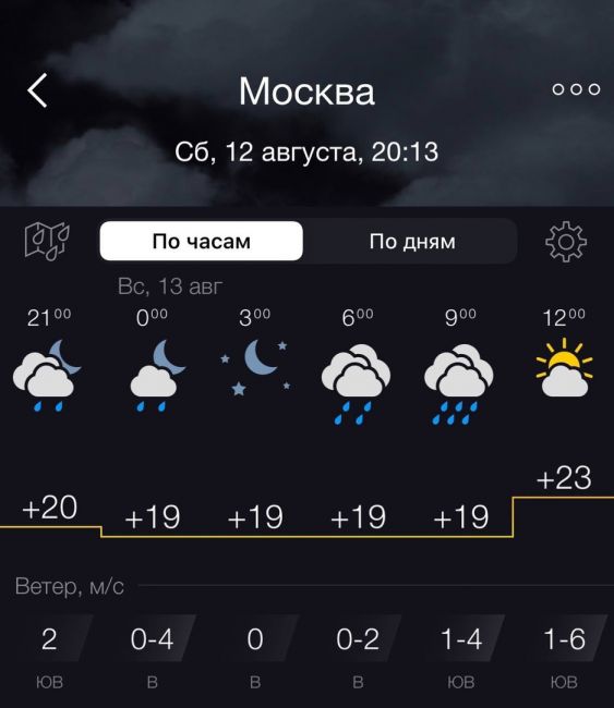 🌧 В ближайшие сутки в столице может выпаcть четверть месячной нормы..