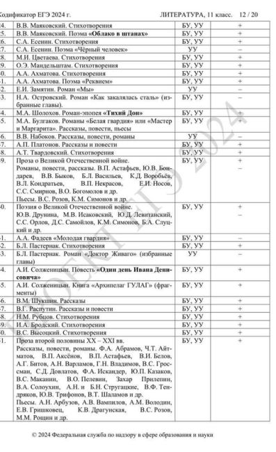 ⚡️Пушкина, Лермонтова, Грибоедова, Фонвизина и других русских классиков золотого века убрали из ЕГЭ. Вместо..