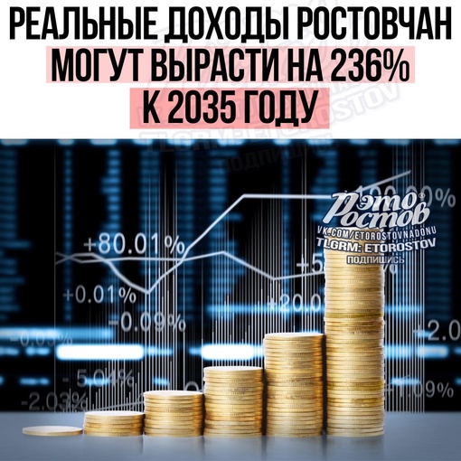 💸📈 Реальные доходы ростовчан могут вырасти на 236% к 2035 году. Такие изменения ждут власти.  По утверждению..