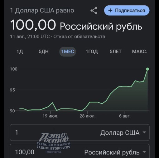 💰Доллар достиг уже 100 рублей.  Это чтобы легче считать..