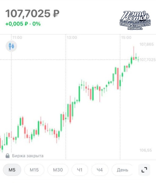 💲 Доллар пробил отметку в 98 рублей. Евро — более 107 рублей. Впервые с марта 2022..