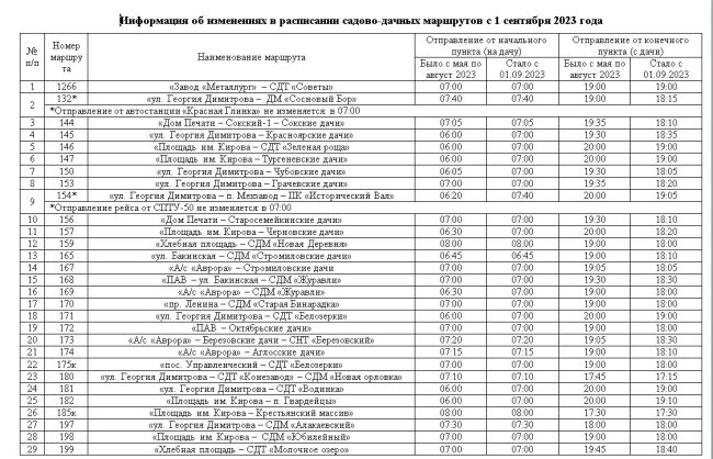 Дачные автобусы Самары с 1 сентября будут ходить по новому расписанию  В мэрии города назвали причину  С 1..