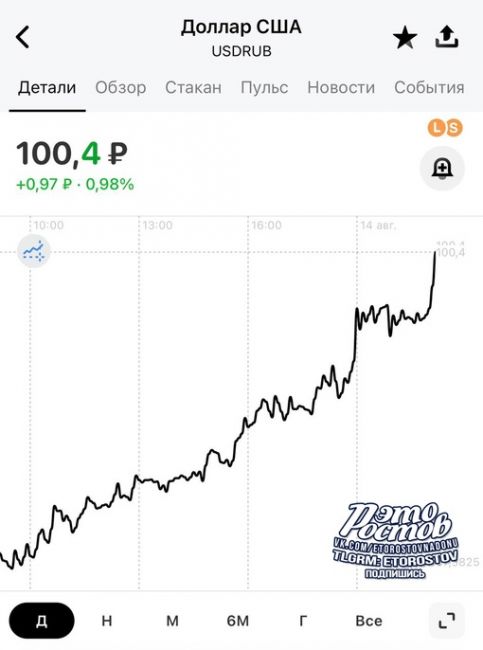 💰📈 Доллар подлетел выше 100 рублей на..