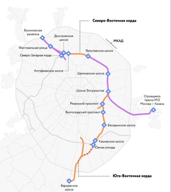 🚘 Сегодня также было открыто движение по южному участку Московского скоростного диаметра (МСД) — от шоссе..