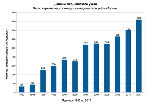 У четверых петербуржцев подозревают передозировку, среди них 19-летняя беременная  За сутки в Петербурге..