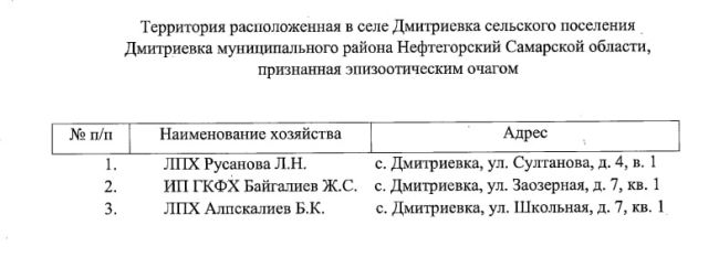 В 42 километрах от Самары ввели карантин из-за неизлечимого заболевания  Под ограничения попали еще три..