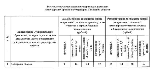 В Самарской области с 1 января 2024 года вновь подорожает эвакуация автомобилей  Вырастут и штраф, и стоимость..