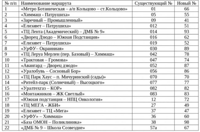 В Екатеринбурге 22 автобуса сменят номера. Еще семь маршрутов станут ездить по другому маршруту. Изменения..