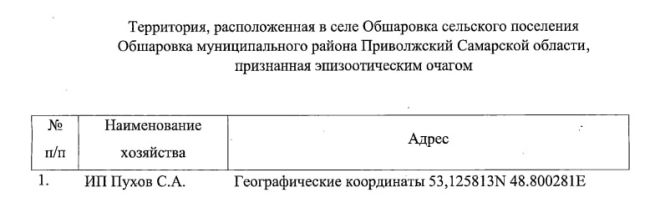 В 42 километрах от Самары ввели карантин из-за неизлечимого заболевания  Под ограничения попали еще три..