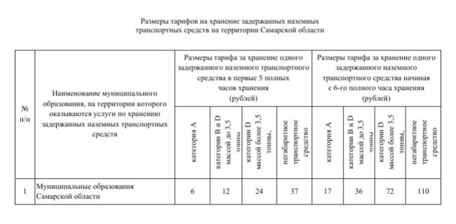 В Самарской области с 1 января 2024 года вновь подорожает эвакуация автомобилей  Вырастут и штраф, и стоимость..