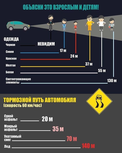 Отправь тем, у кого есть дети  На Озоне можно купить дешевые светоотражающие ленты и наклеить на рюкзак или..