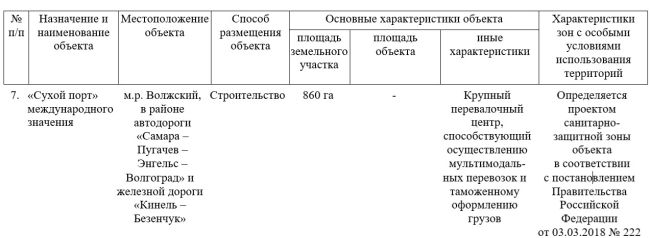 Второй Шанхай: названо точное место строительства сухого порта под Самарой  Региональное правительство уже..