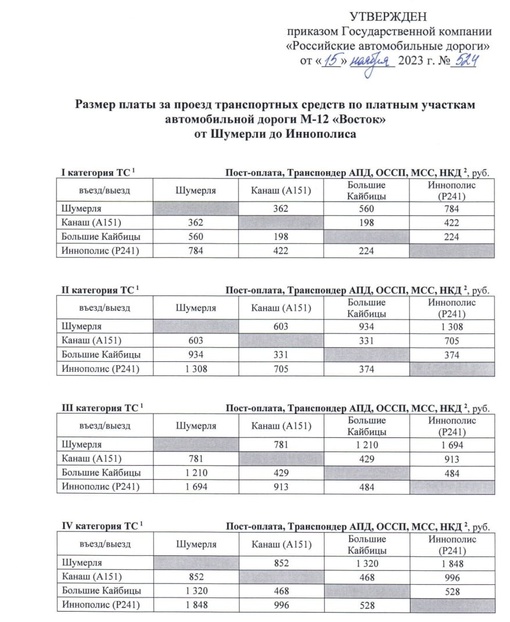 В «Автодоре» огласили стоимость проезда по новой трассе М-12.  Как вам цены?..