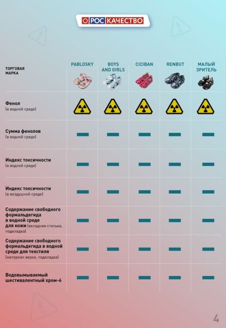 В Самару пришло предупреждение о продаже опасной детской обуви  Рассказываем, почему перед покупкой..