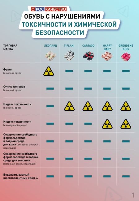 В Самару пришло предупреждение о продаже опасной детской обуви  Рассказываем, почему перед покупкой..