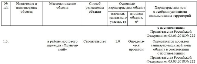 В Самаре готовят площадку под новый автовокзал площадью 1 гектар  Выяснили, где разместят транспортный..