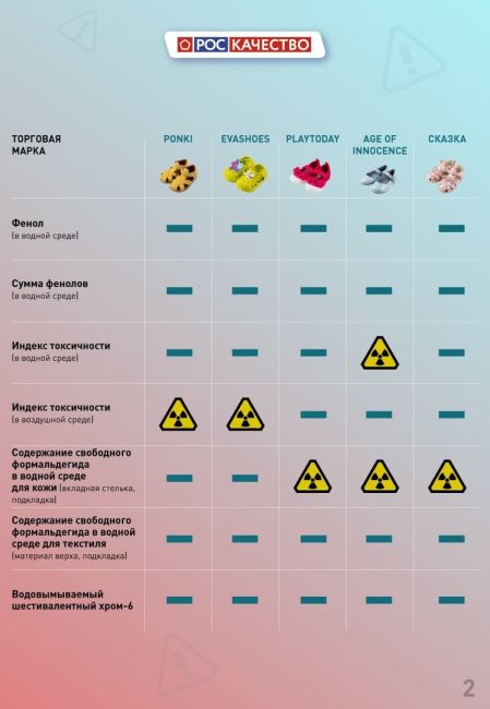 В Самару пришло предупреждение о продаже опасной детской обуви  Рассказываем, почему перед покупкой..