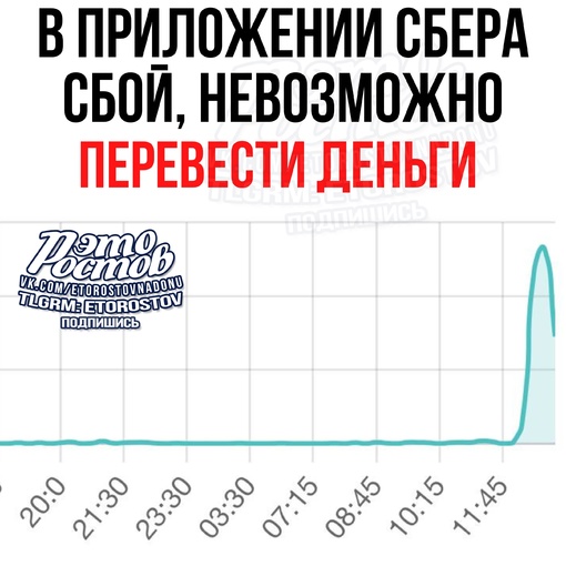 ⚡ В приложении «Сбер» произошла ошибка: При попытке перевести средства указывается, что «сервис временно..