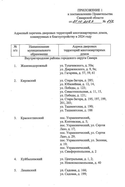 Стало известно какие дворы благоустроят в Самаре в 2024 году  Полный список дворовой реновации  Правительство..