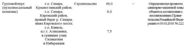 В Самаре и Кинеле предложили построить три грузовых порта  Уже известны параметры логистического проекта  В..