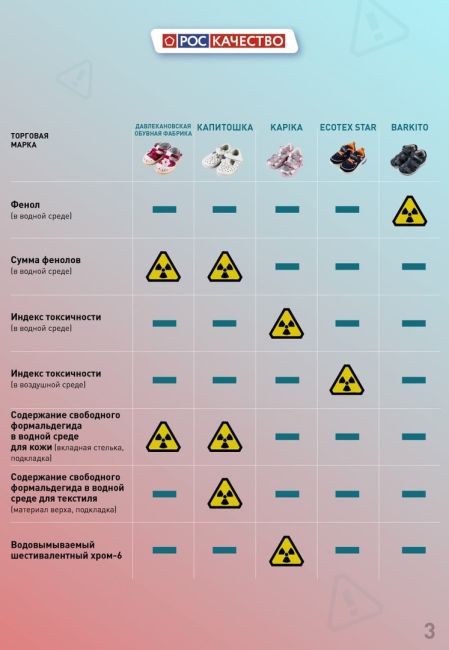 В Самару пришло предупреждение о продаже опасной детской обуви  Рассказываем, почему перед покупкой..