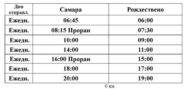 Суда из Рождествено в Самару с 5 декабря не будут заходить на Проран  Рейсы из Самары будут останавливаться..