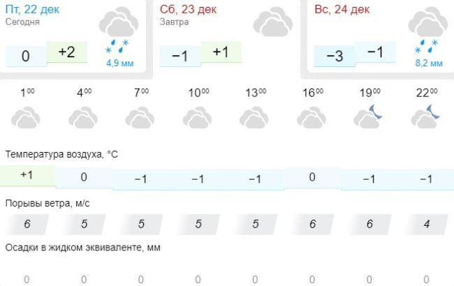 Мало не покажется: 23 и 24 декабря Самару ждут непростые выходные  Погода намерена не баловать, а баловаться..