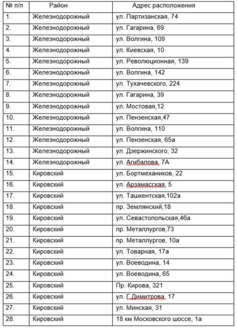 В Самаре откроется 128 катков: список прилагается  Они будут работать на на площади Славы, площади Куйбышева,..