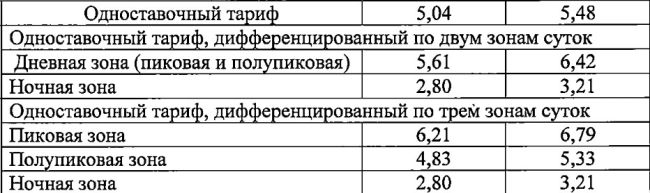 В Самарской области утверждены новые цены на электроэнергию с 1 января 2024 года  Официальный документ уже..