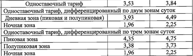 В Самарской области утверждены новые цены на электроэнергию с 1 января 2024 года  Официальный документ уже..