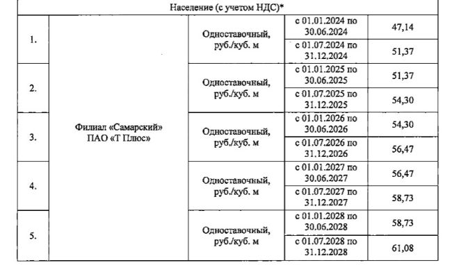 В Самарской области увеличили тарифы на горячую воду с 2024 года  Публикуем новые расценки для жителей..