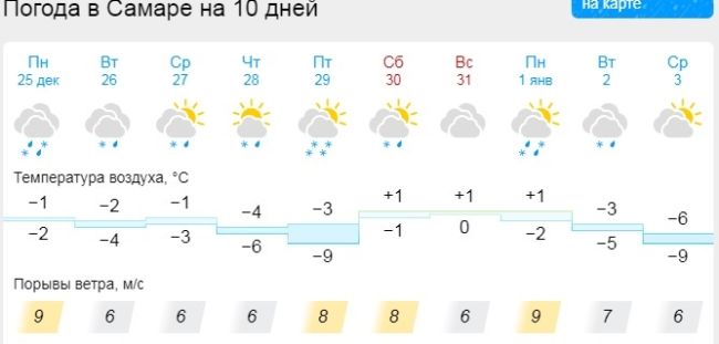 +2°C: синоптики назвали точную дату очередного потепления в Самаре  Сравнили данные наиболее авторитетных..