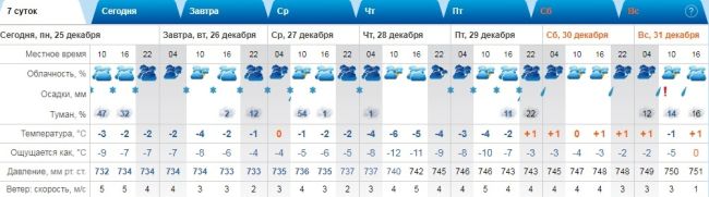 +2°C: синоптики назвали точную дату очередного потепления в Самаре  Сравнили данные наиболее авторитетных..