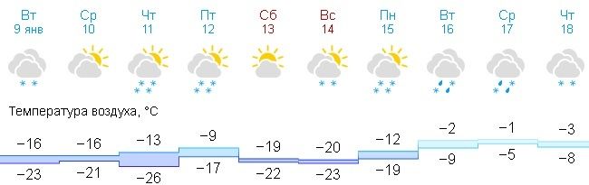 Самарская область во время потепления упадет в барическую пропасть  Когда ждать резкого падения давления?..