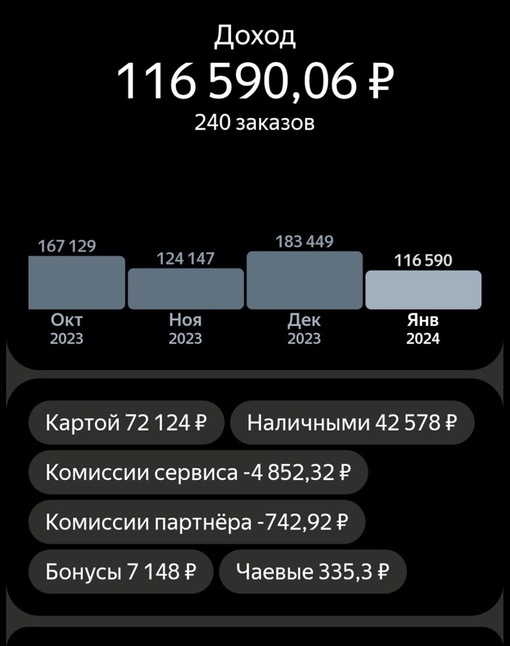 Анонимно. Вот где надо работать, ребятки, а не за столом сидеть. 116 тысяч за 8 дней праздников чистыми, минус..