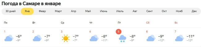 Погода в самаре в декабре 2023