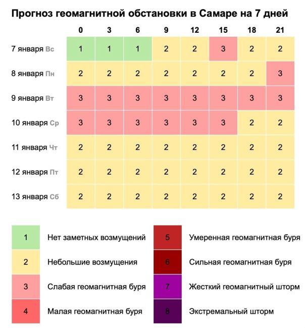 Жителей Самары "взяли в плен" магнитные бури  Как пережить этот период?  Магнитное поле Земли создает вокруг..